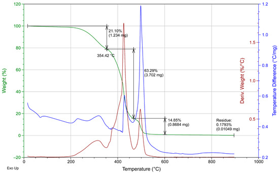 Coatings 13 00195 g0a3