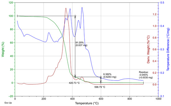Coatings 13 00195 g0a4
