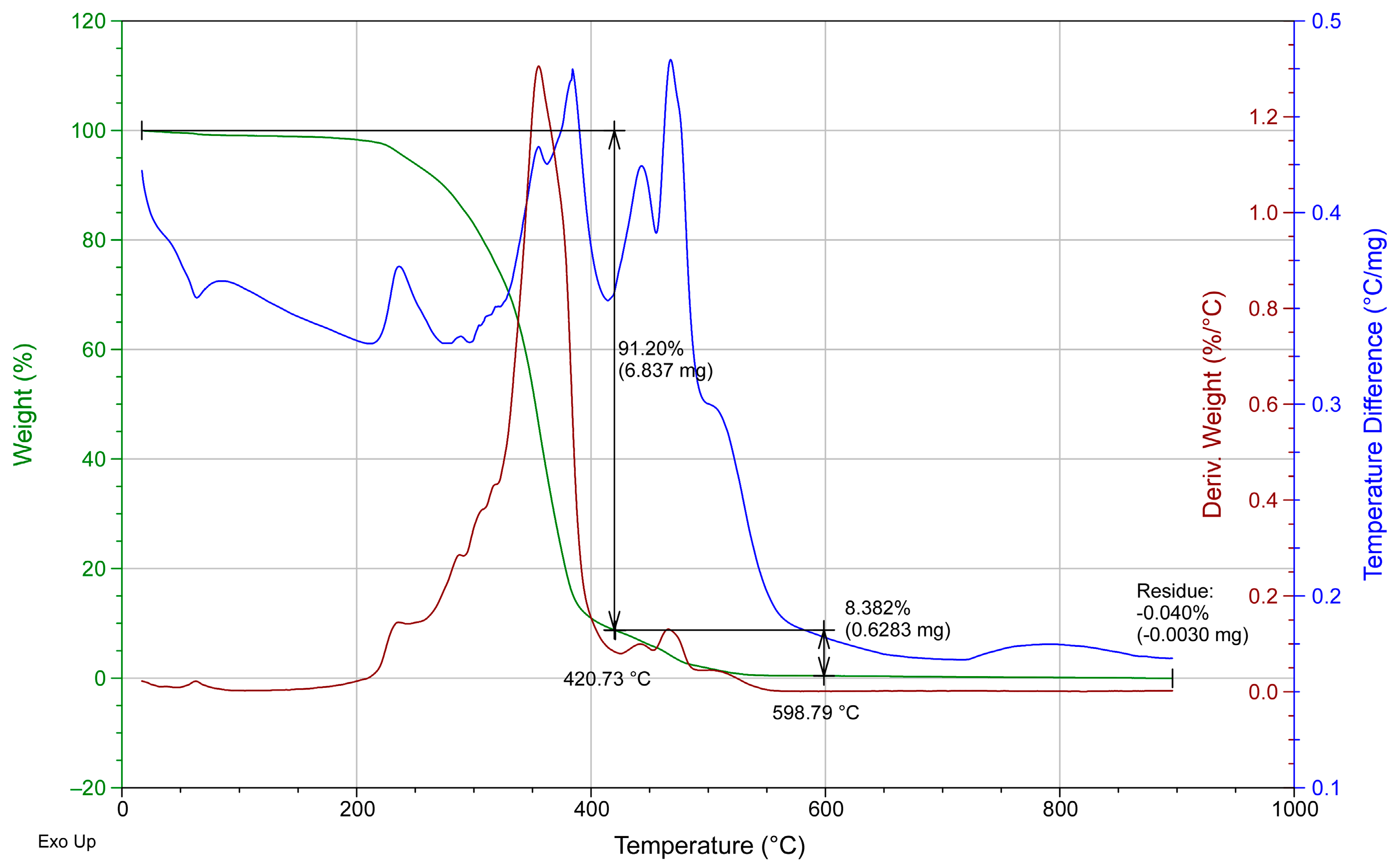 Coatings 13 00195 g0a4