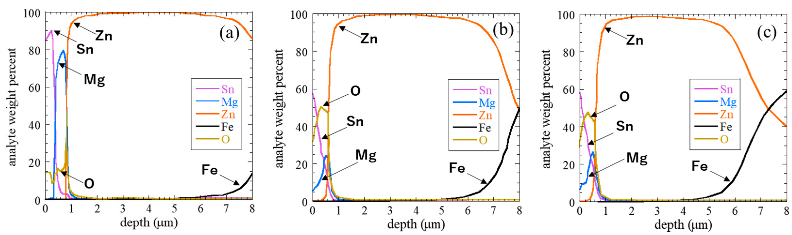 Coatings 13 00196 g003