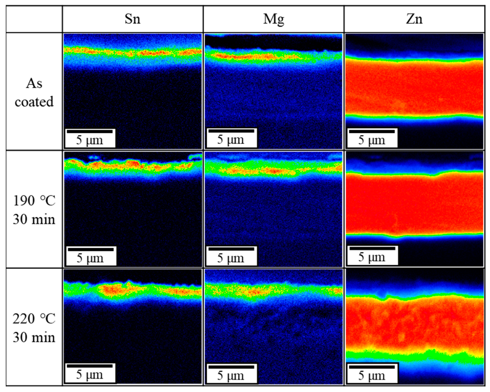 Coatings 13 00196 g004