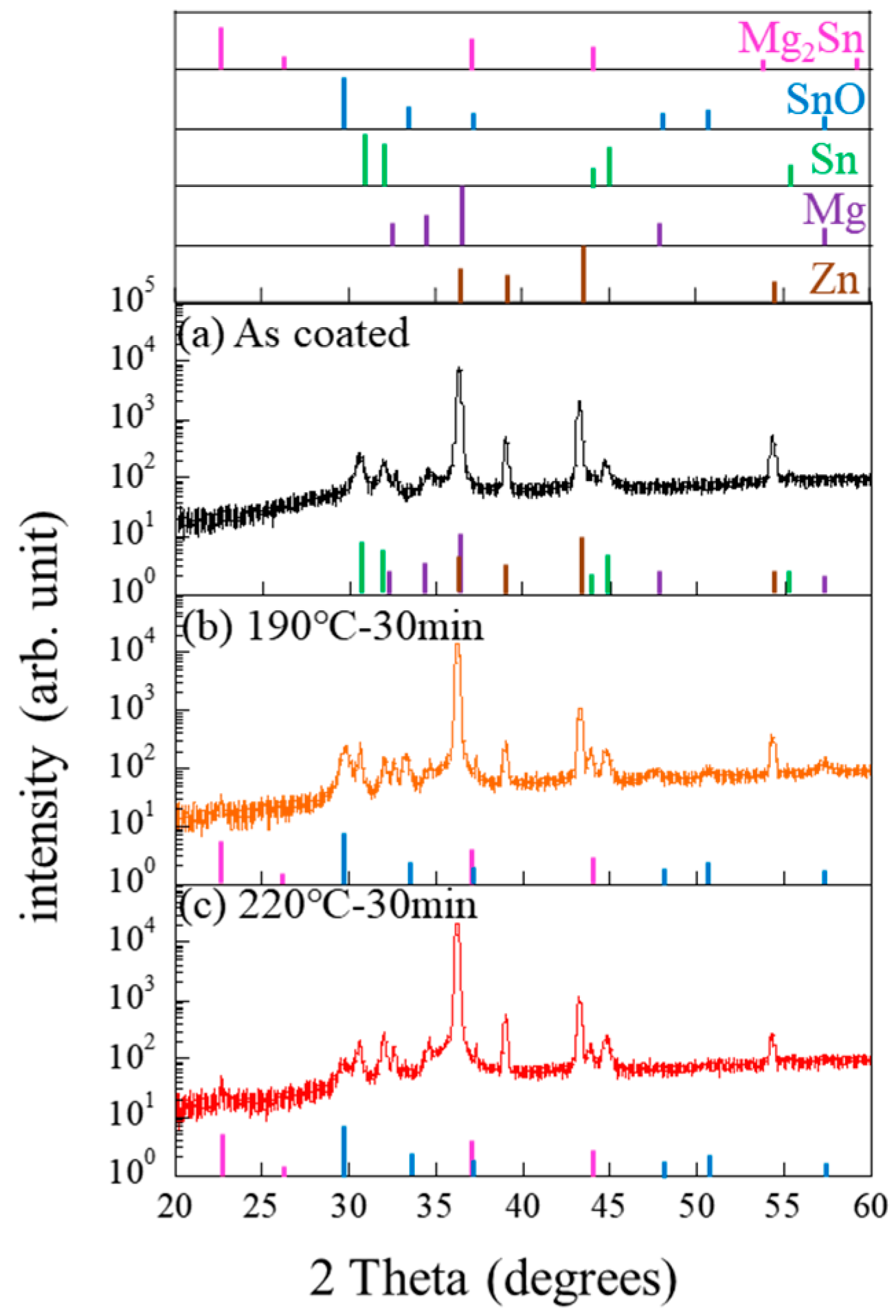 Coatings 13 00196 g005