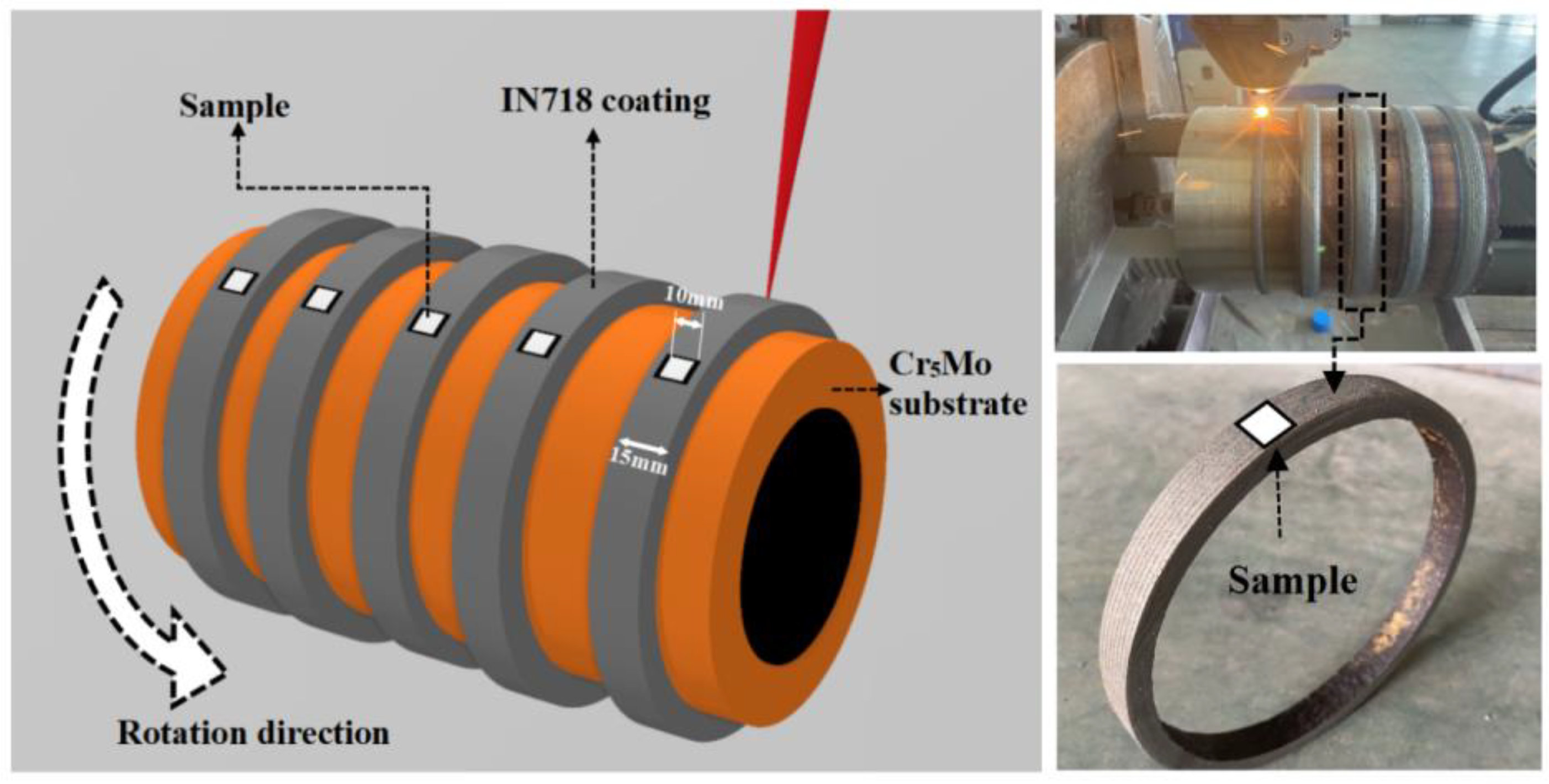 Coatings 13 00197 g002 Coatings 13 00197 g002