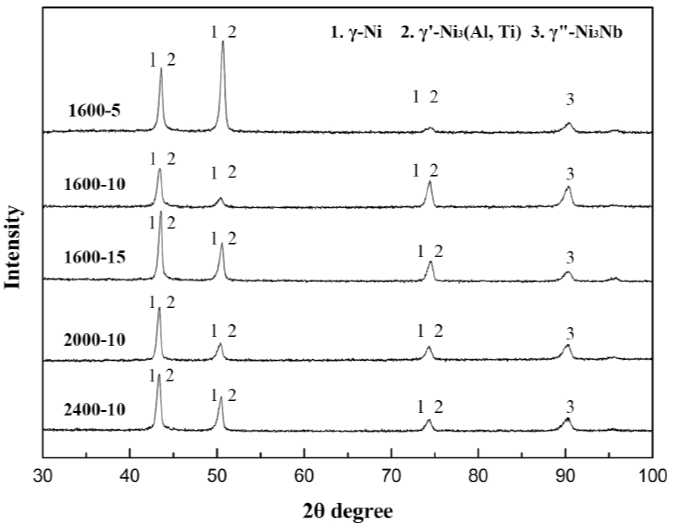 Coatings 13 00197 g003 Coatings 13 00197 g003