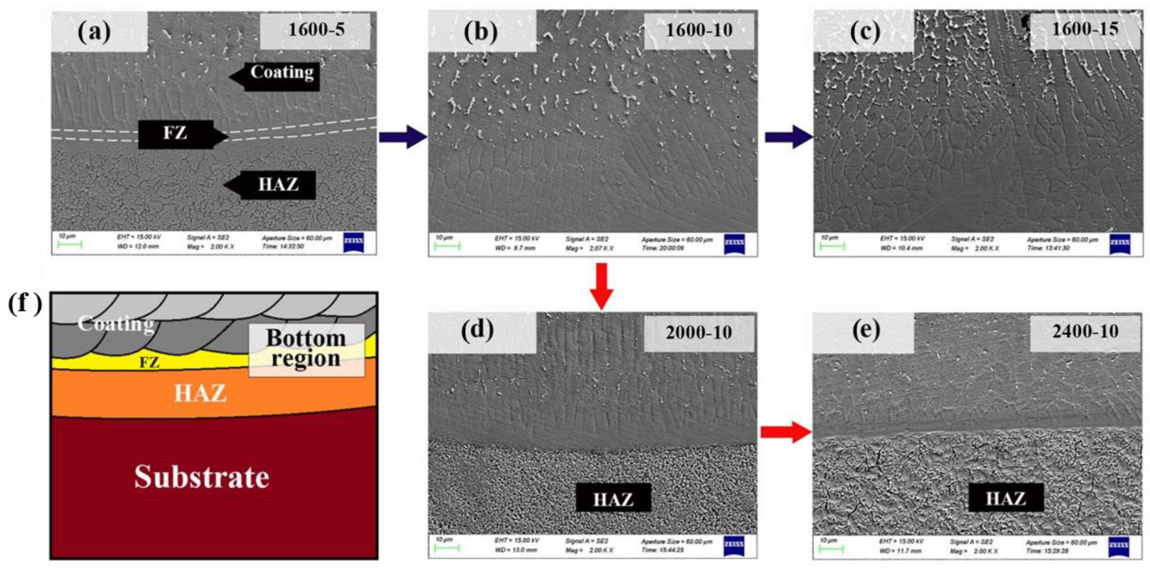 Coatings 13 00197 g006 Coatings 13 00197 g006