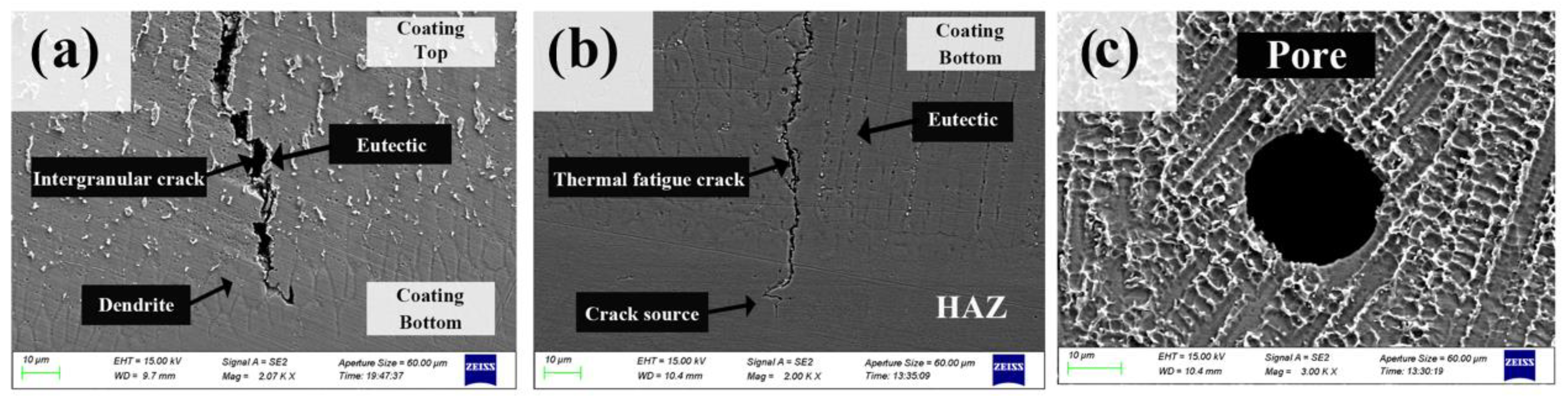Coatings 13 00197 g009 Coatings 13 00197 g009
