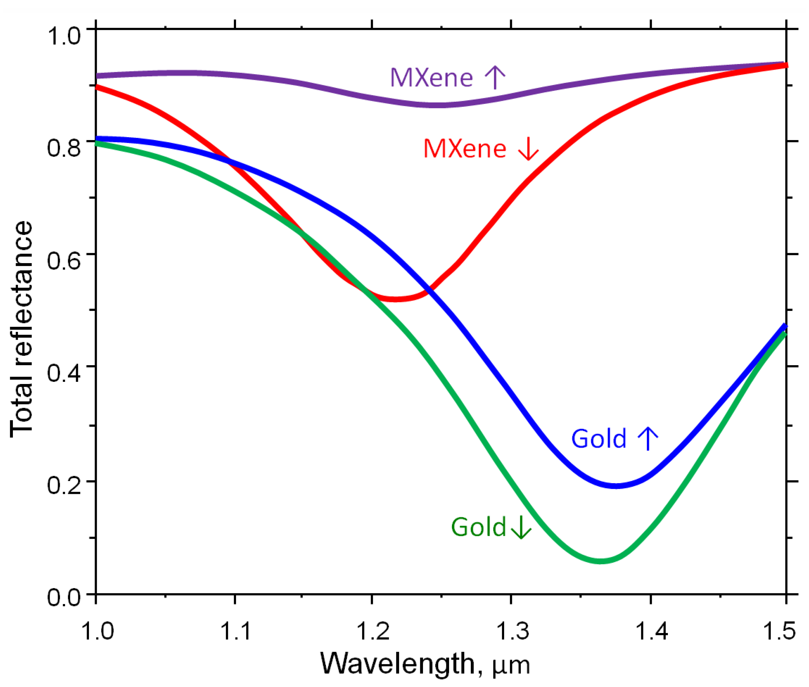 Coatings 13 00198 g002