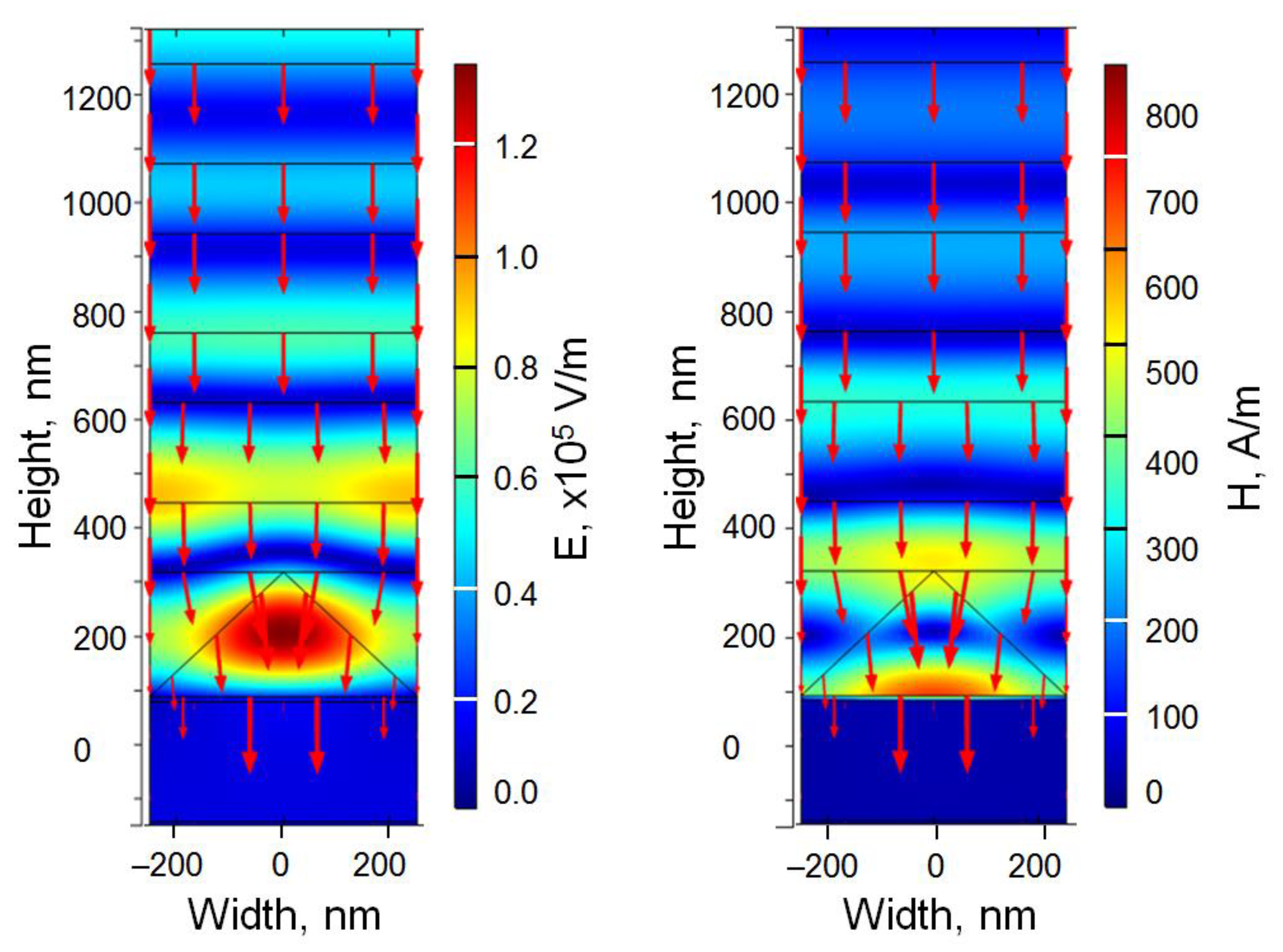 Coatings 13 00198 g006