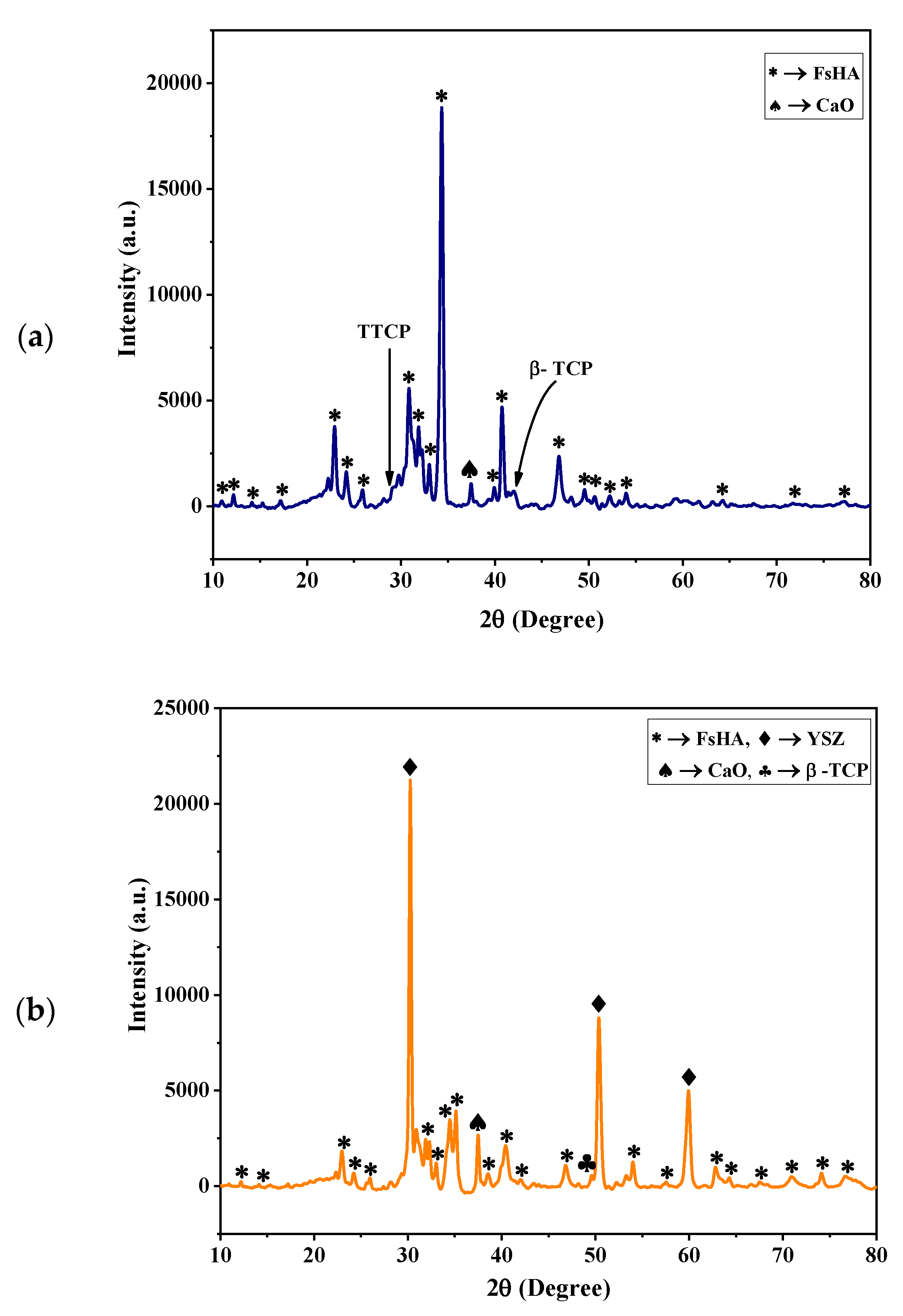 Coatings 13 00199 g008a Coatings 13 00199 g008a