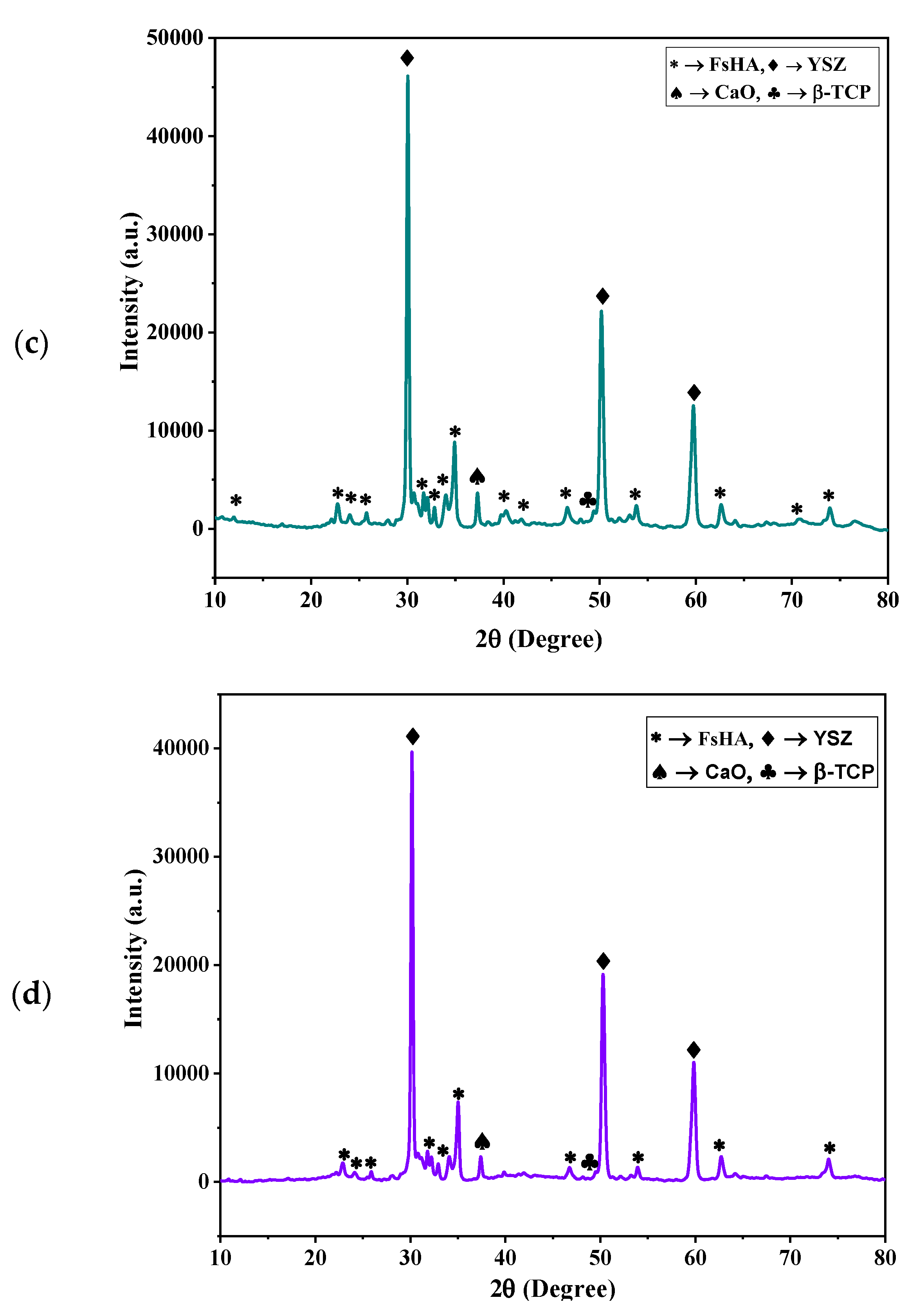 Coatings 13 00199 g008b Coatings 13 00199 g008b