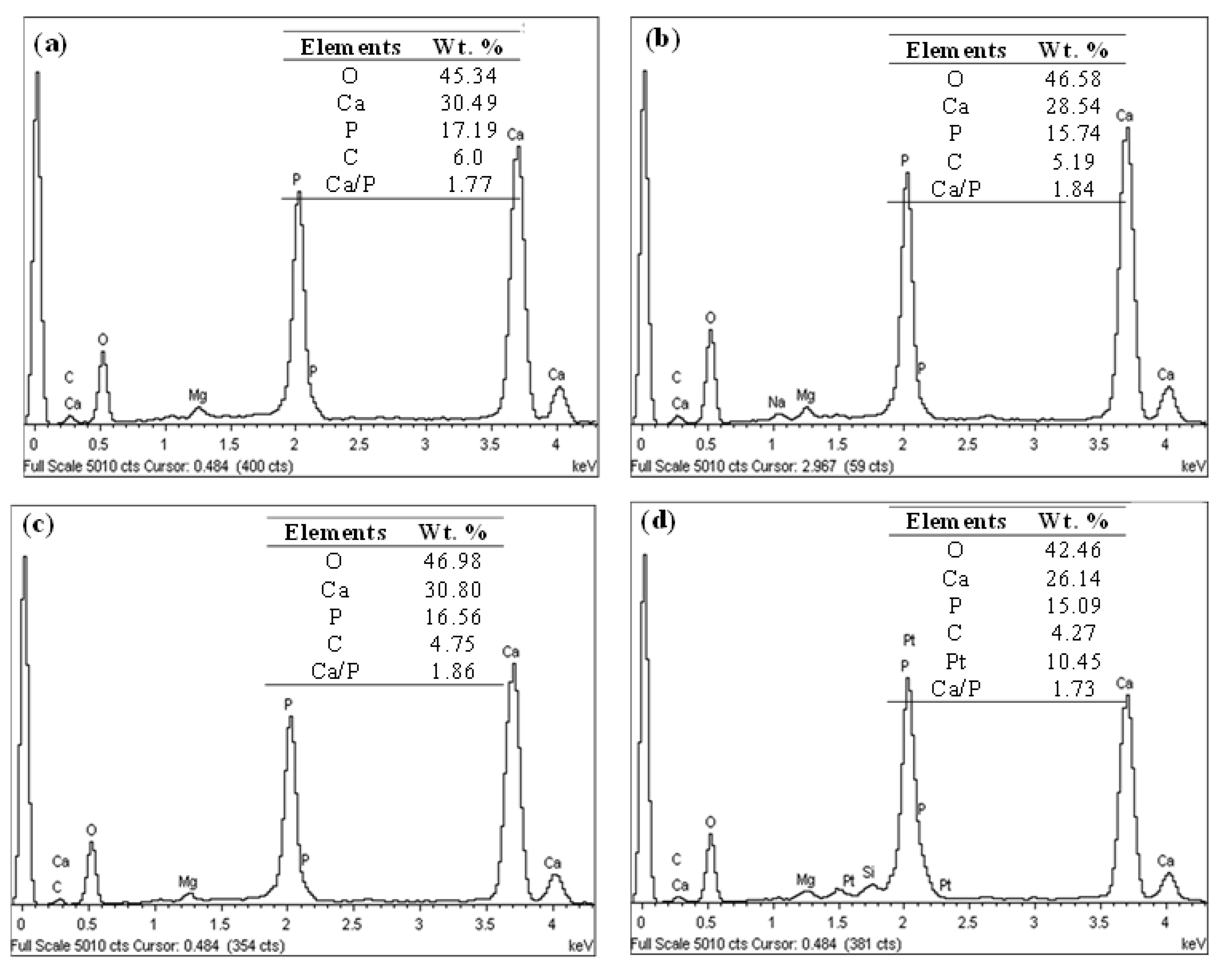Coatings 13 00199 g011 Coatings 13 00199 g011