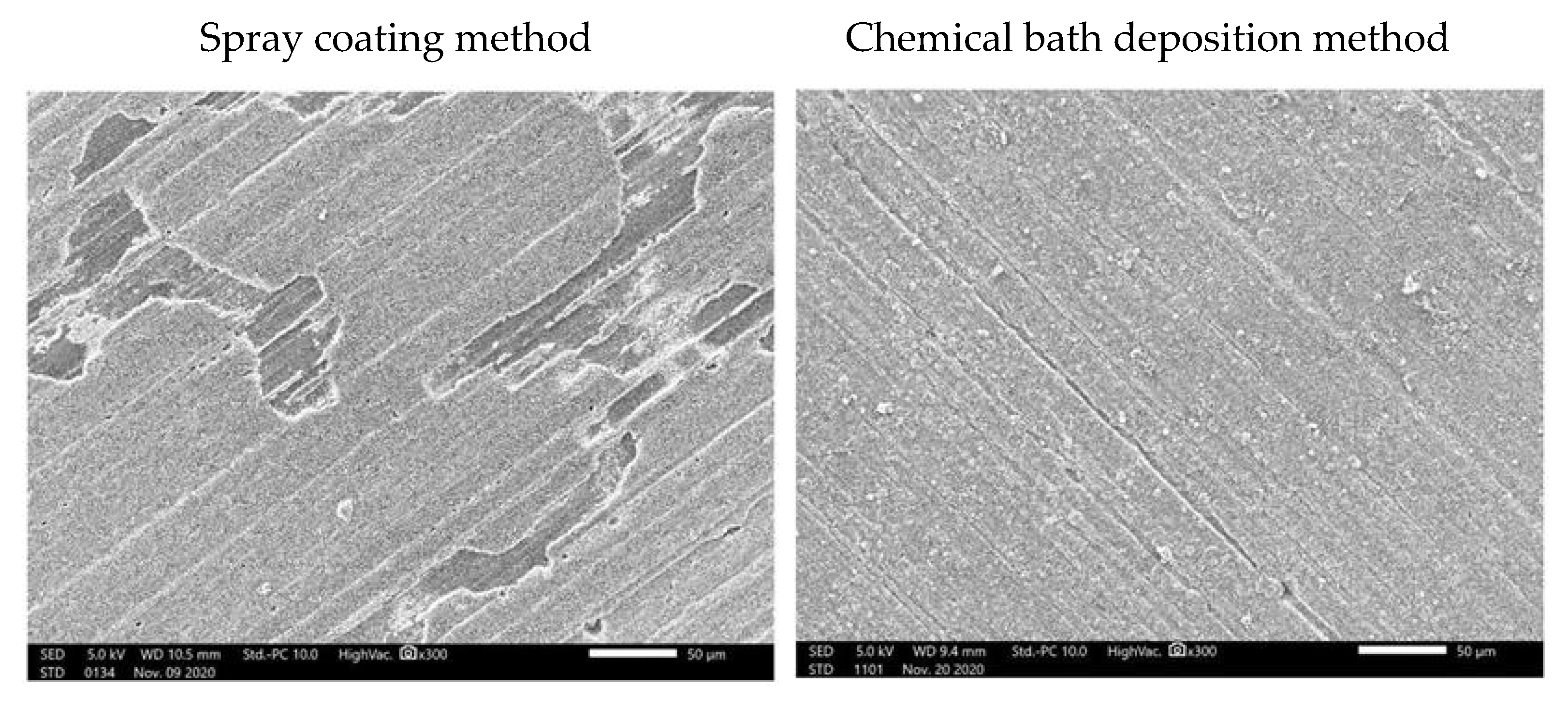 Coatings 13 00200 g002