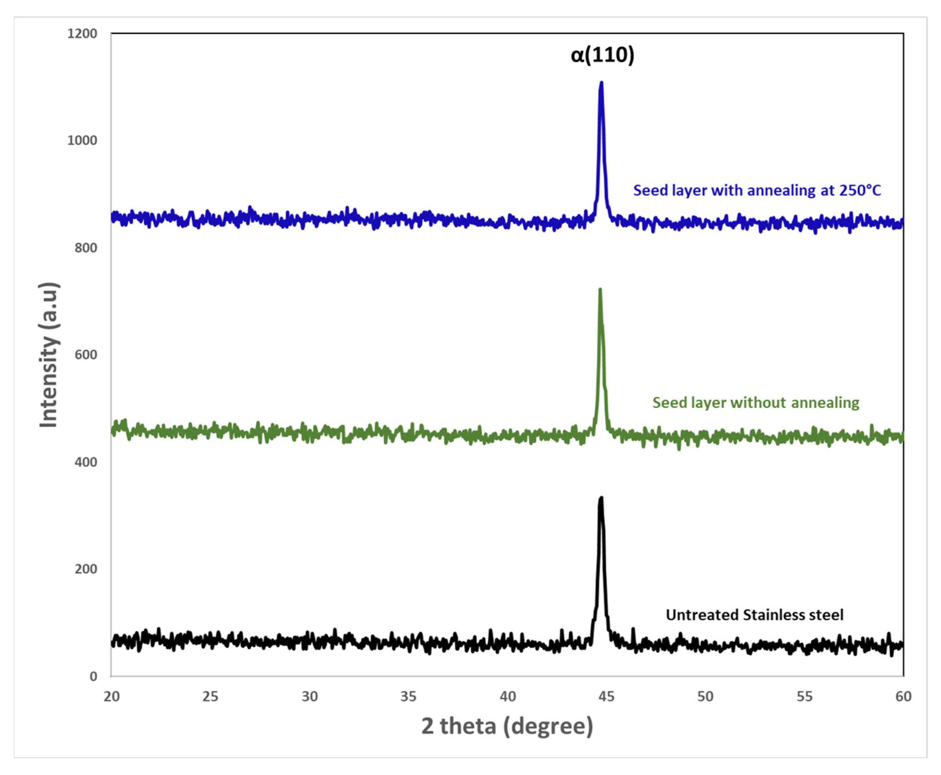 Coatings 13 00200 g005