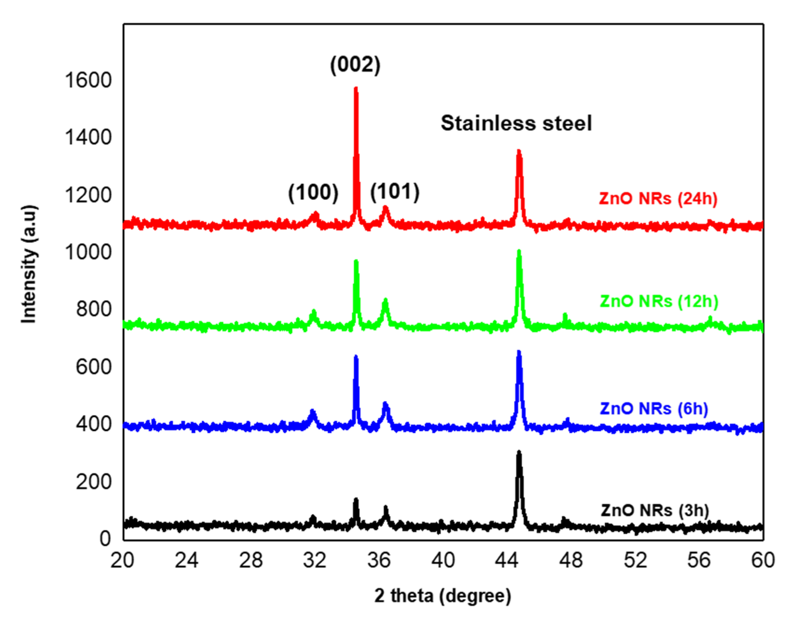 Coatings 13 00200 g008