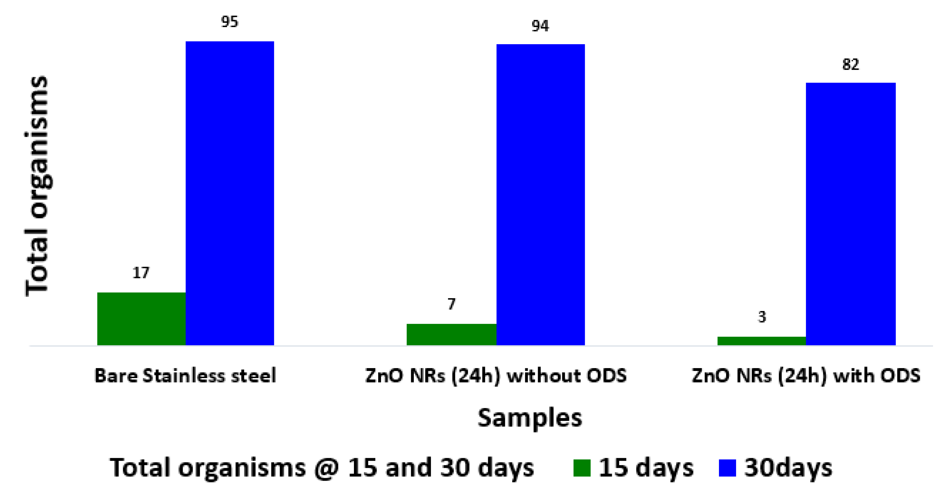 Coatings 13 00200 g012