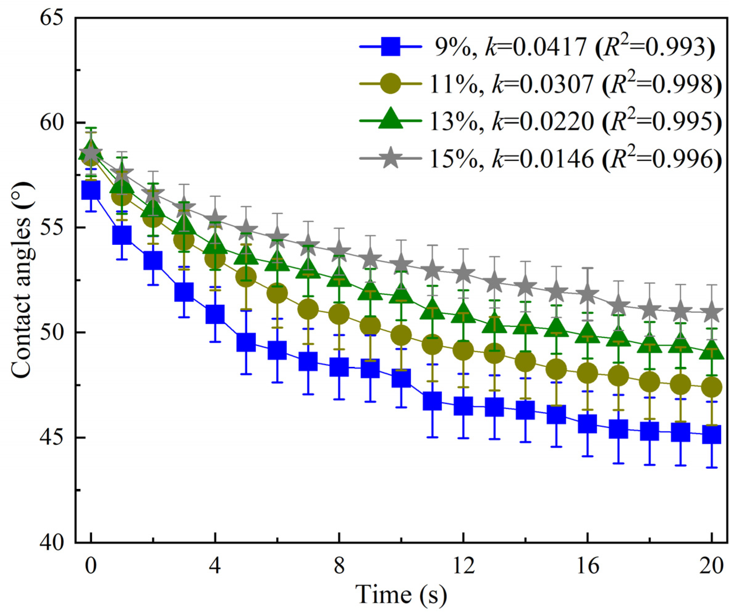 Coatings 13 00203 g002