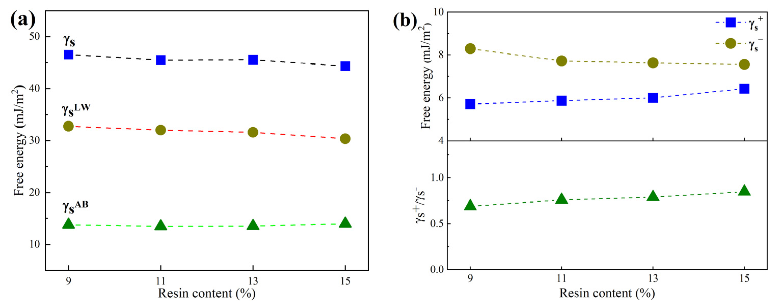 Coatings 13 00203 g003