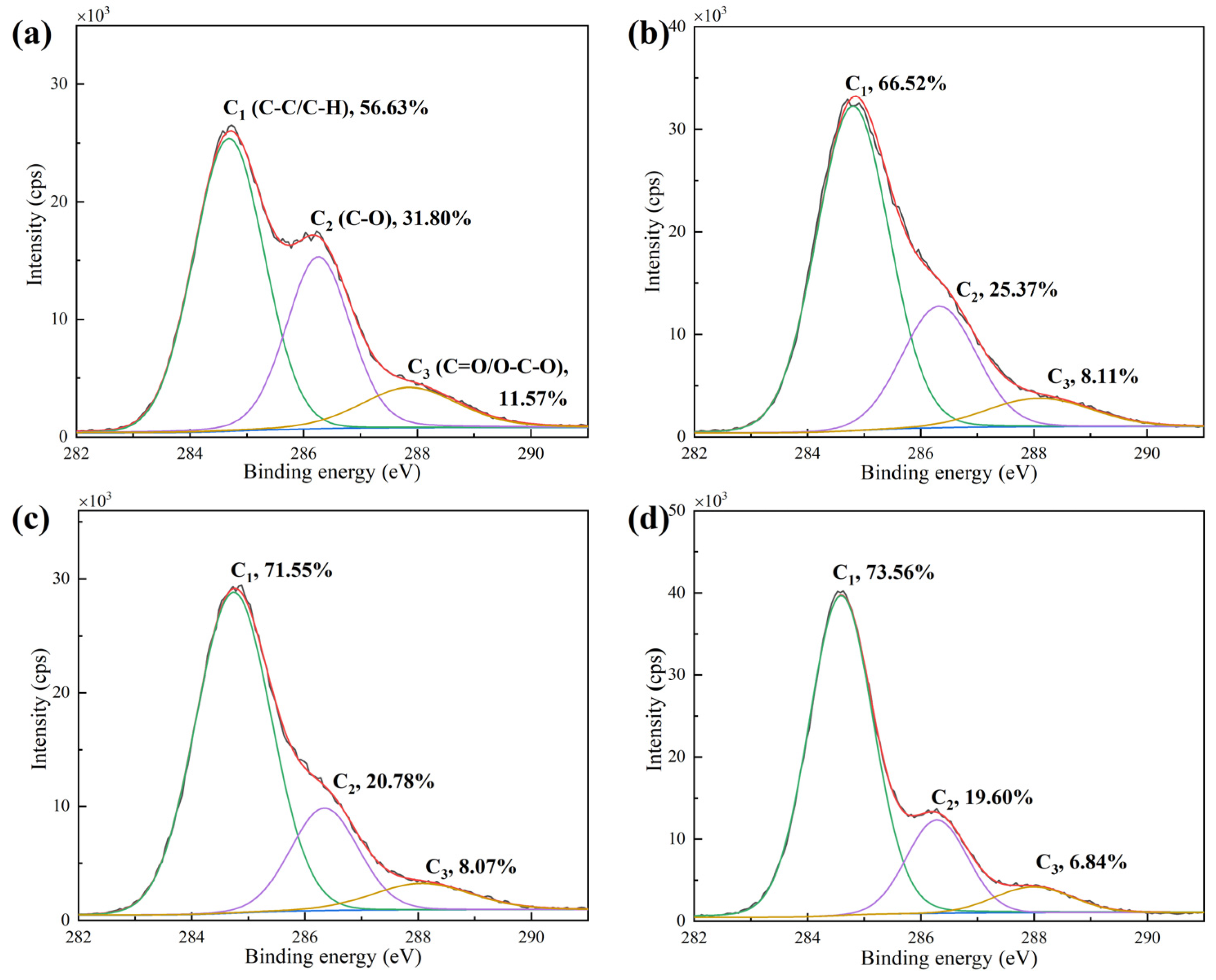 Coatings 13 00203 g004