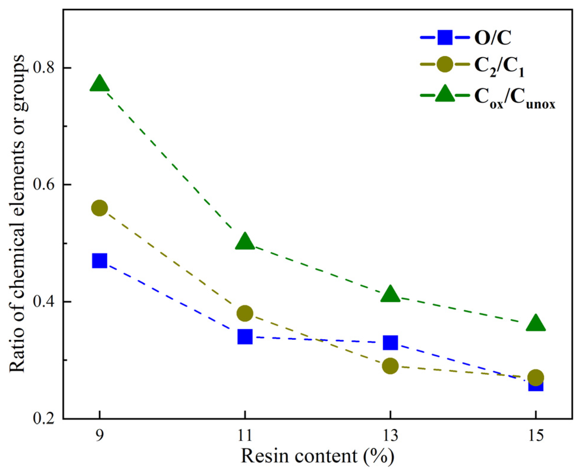 Coatings 13 00203 g005