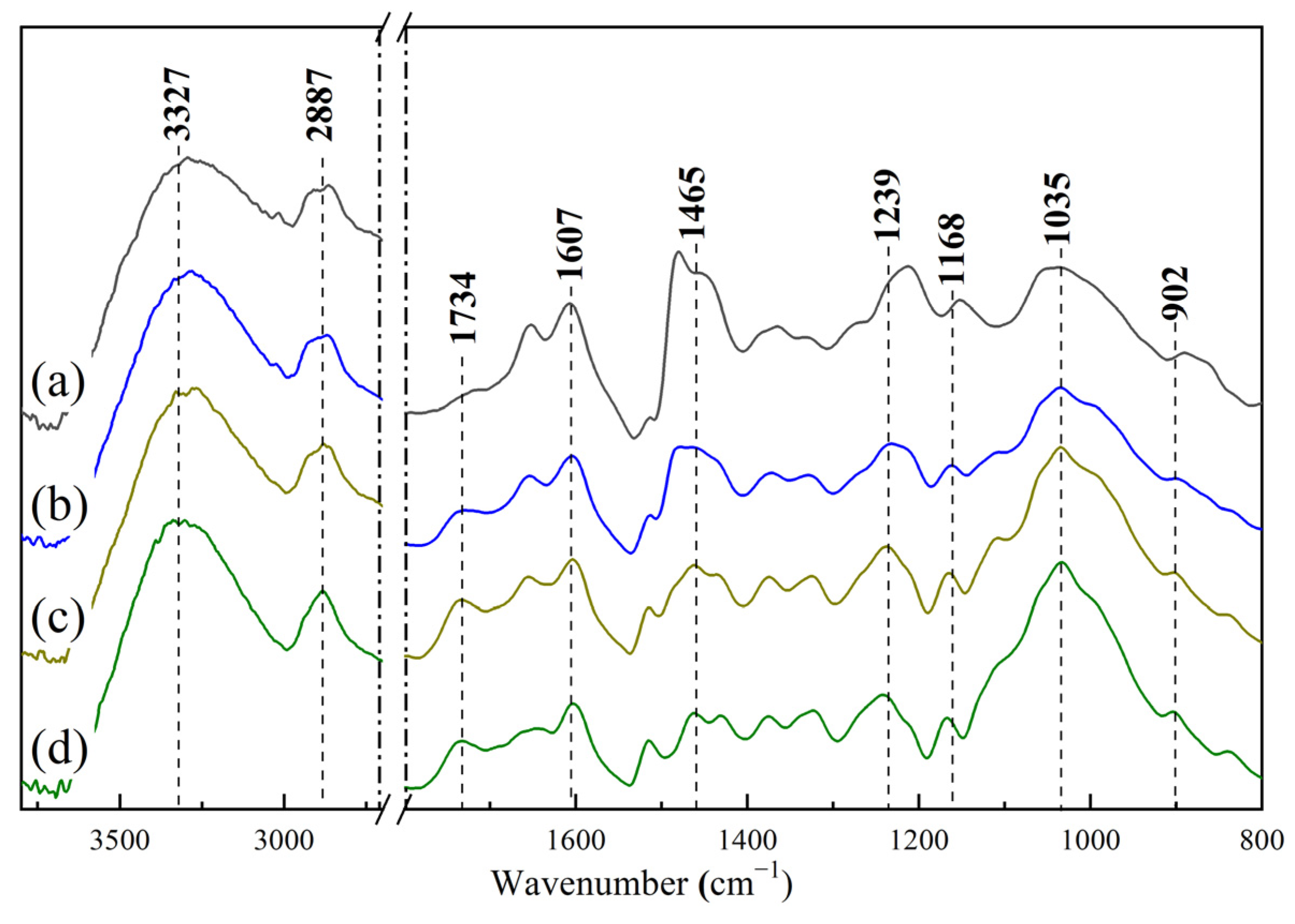 Coatings 13 00203 g006