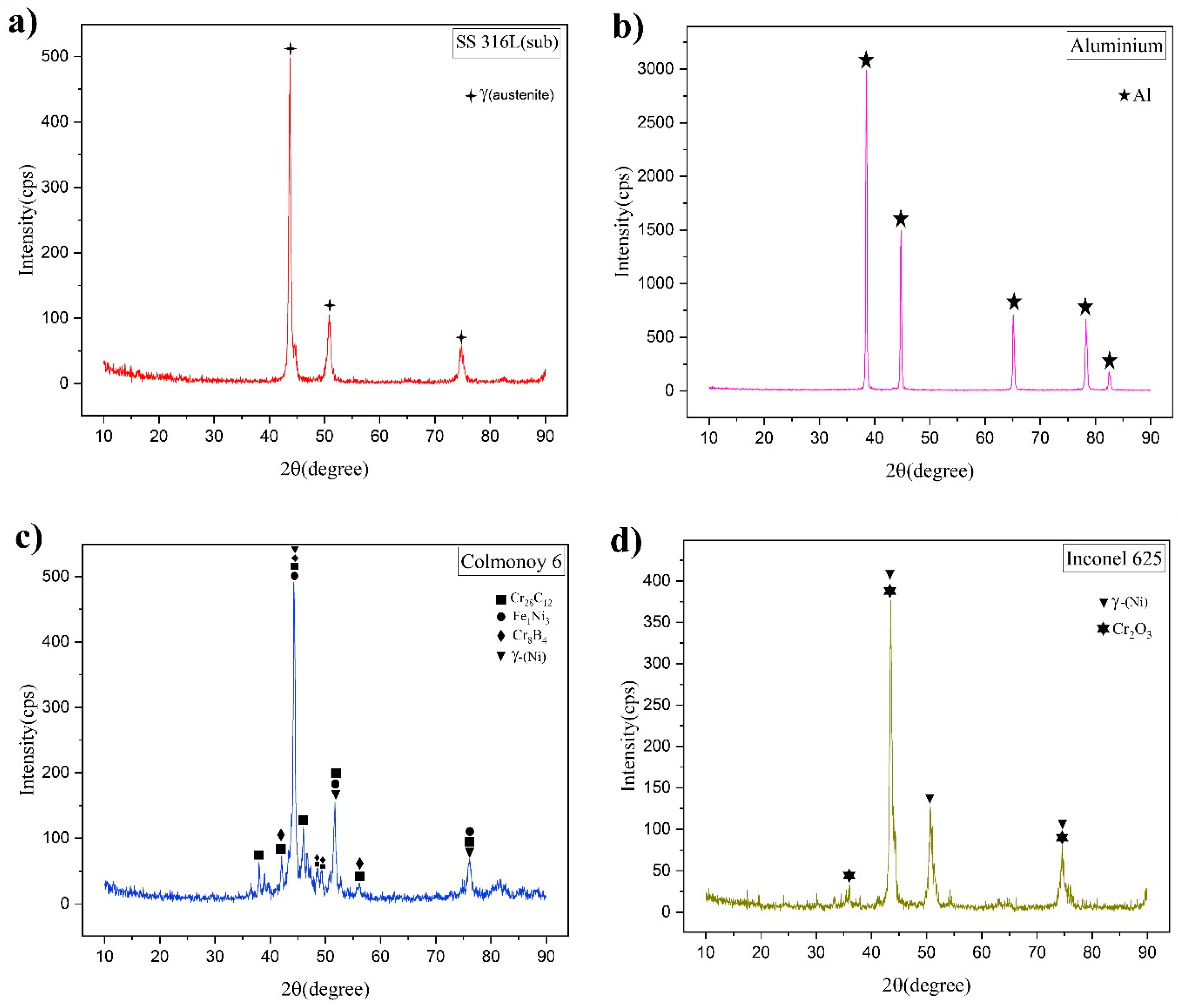Coatings 13 00204 g001