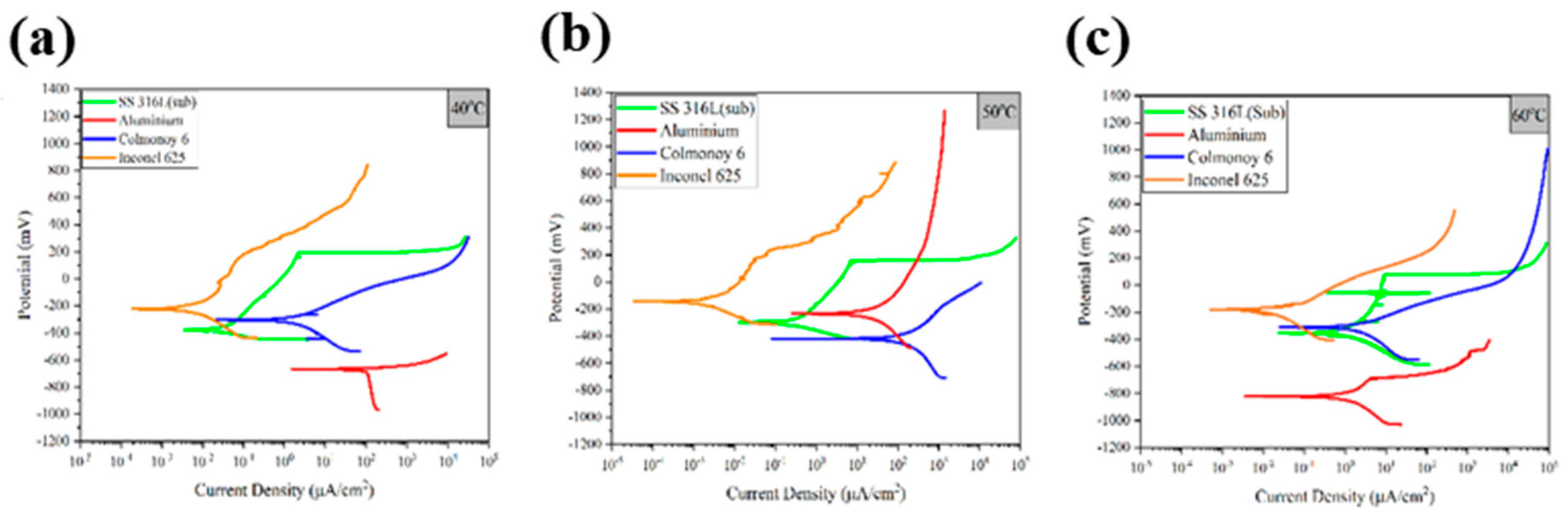 Coatings 13 00204 g005