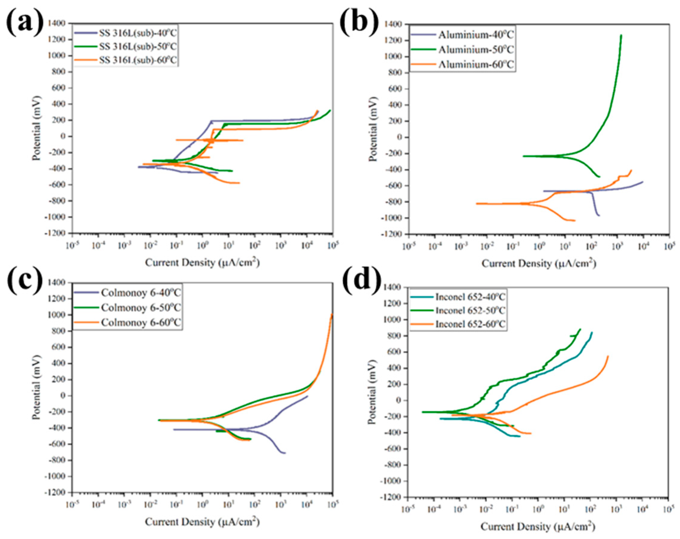 Coatings 13 00204 g006