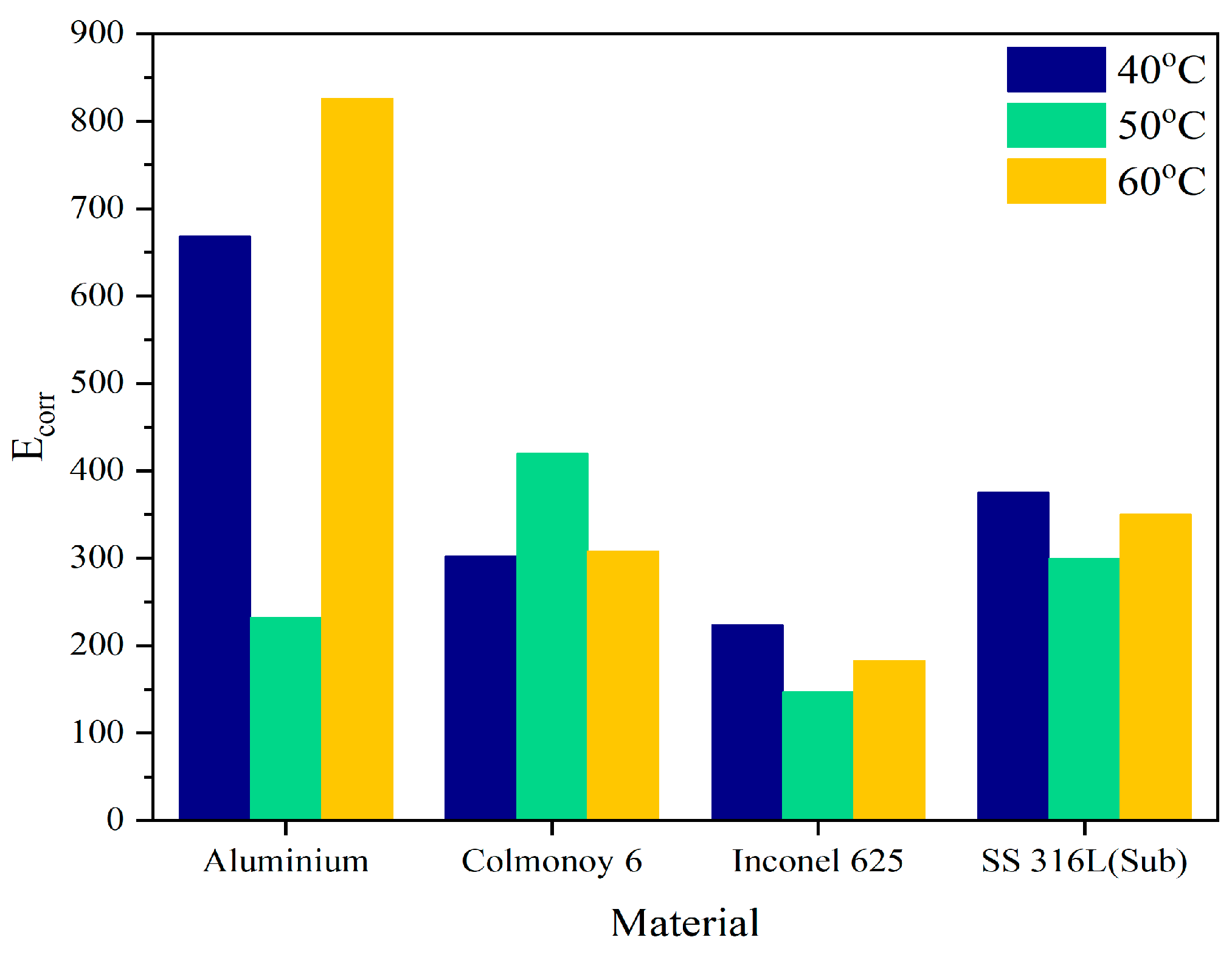 Coatings 13 00204 g007