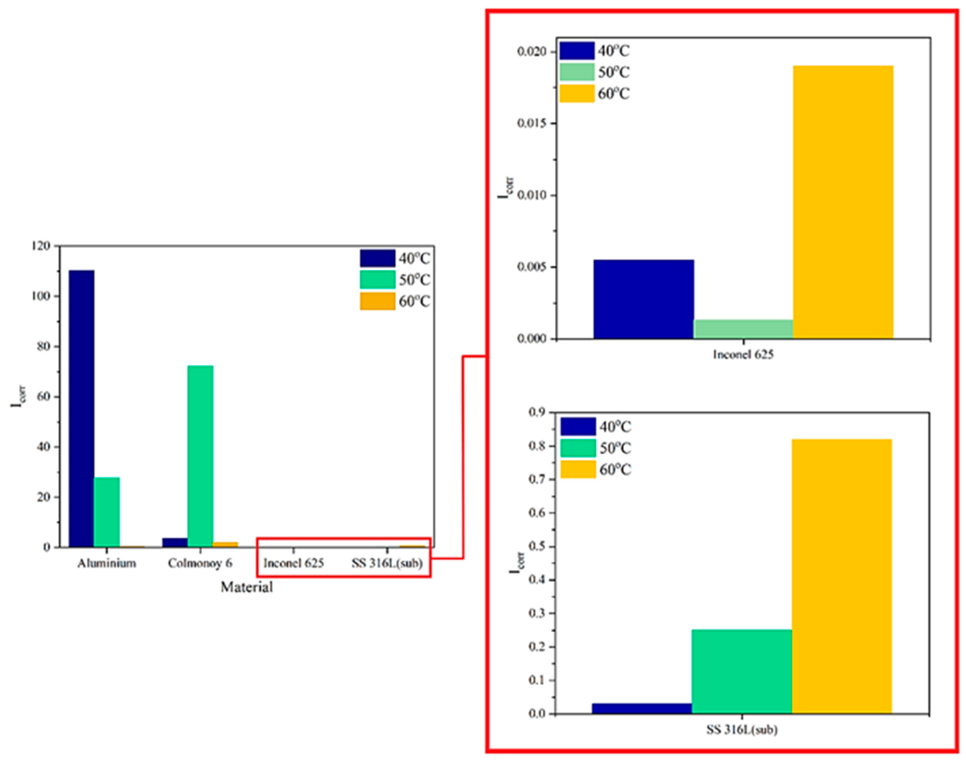 Coatings 13 00204 g008