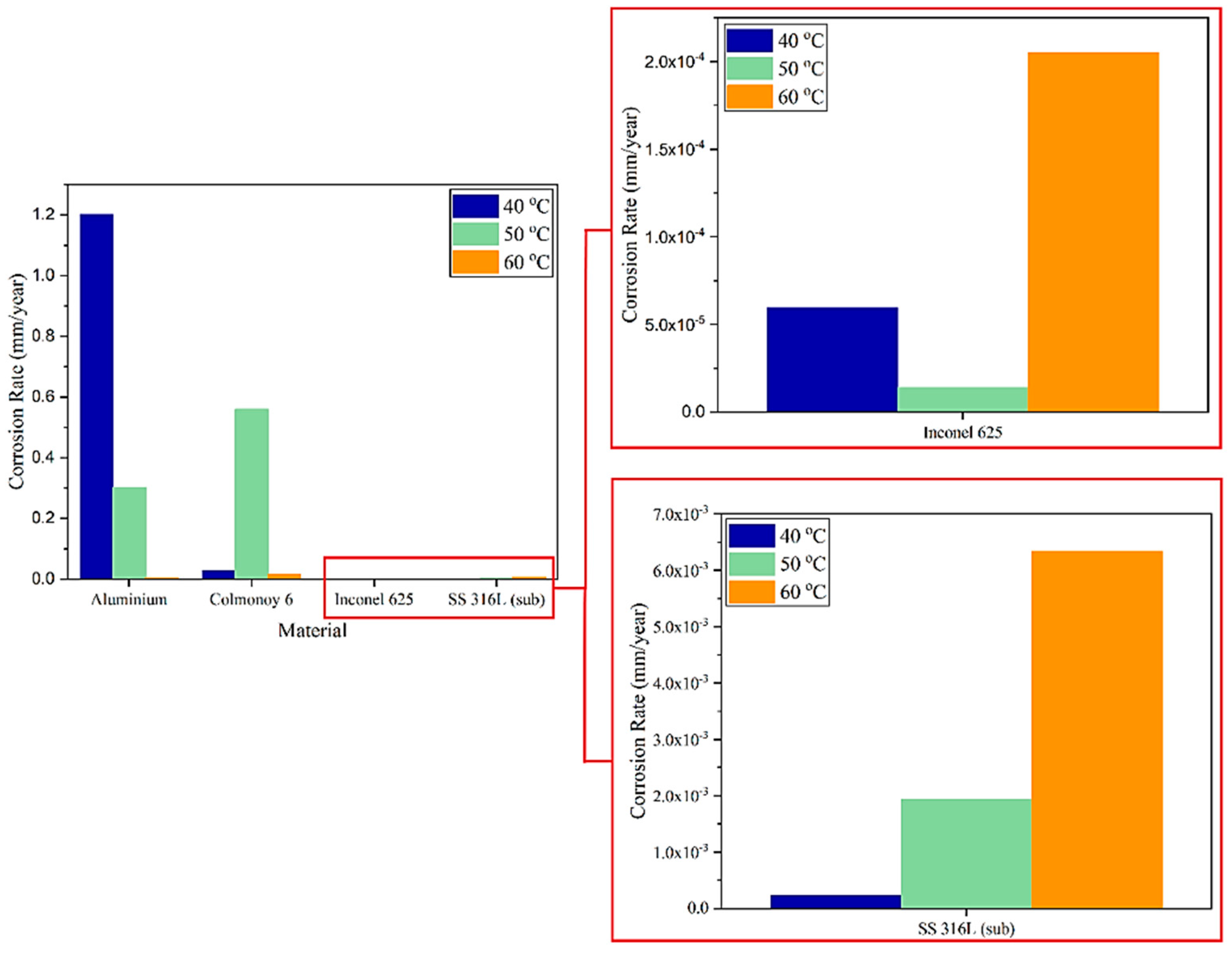 Coatings 13 00204 g009