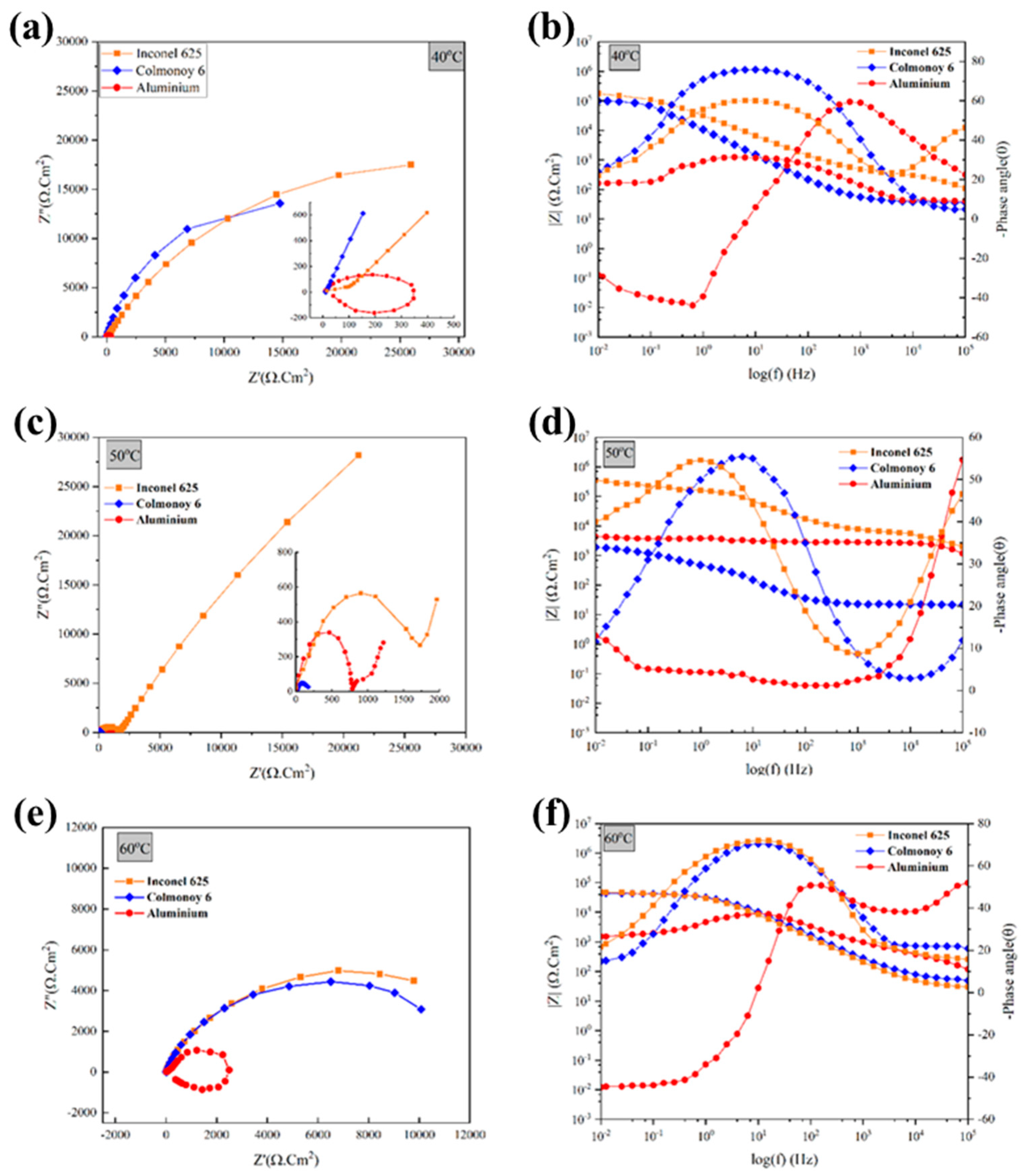 Coatings 13 00204 g010