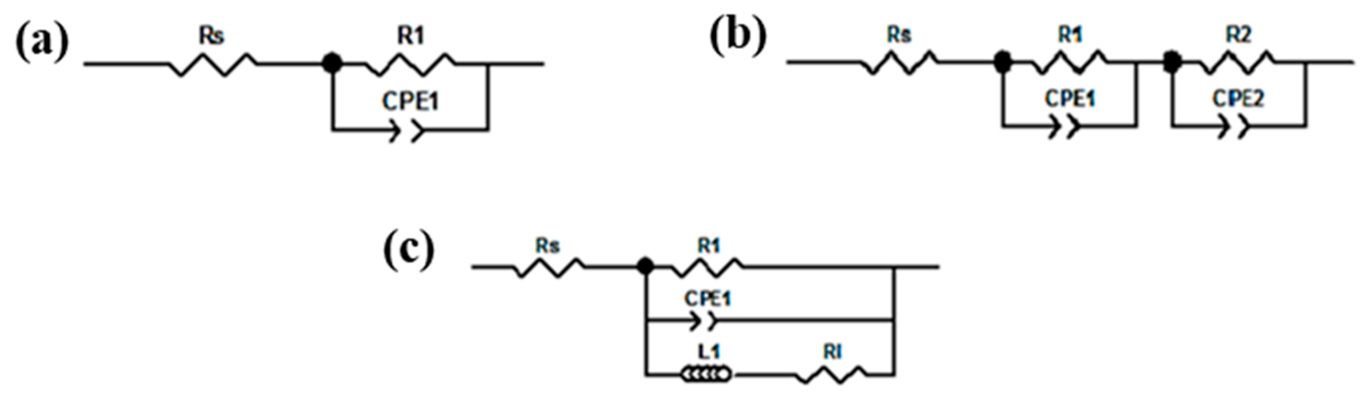 Coatings 13 00204 g011