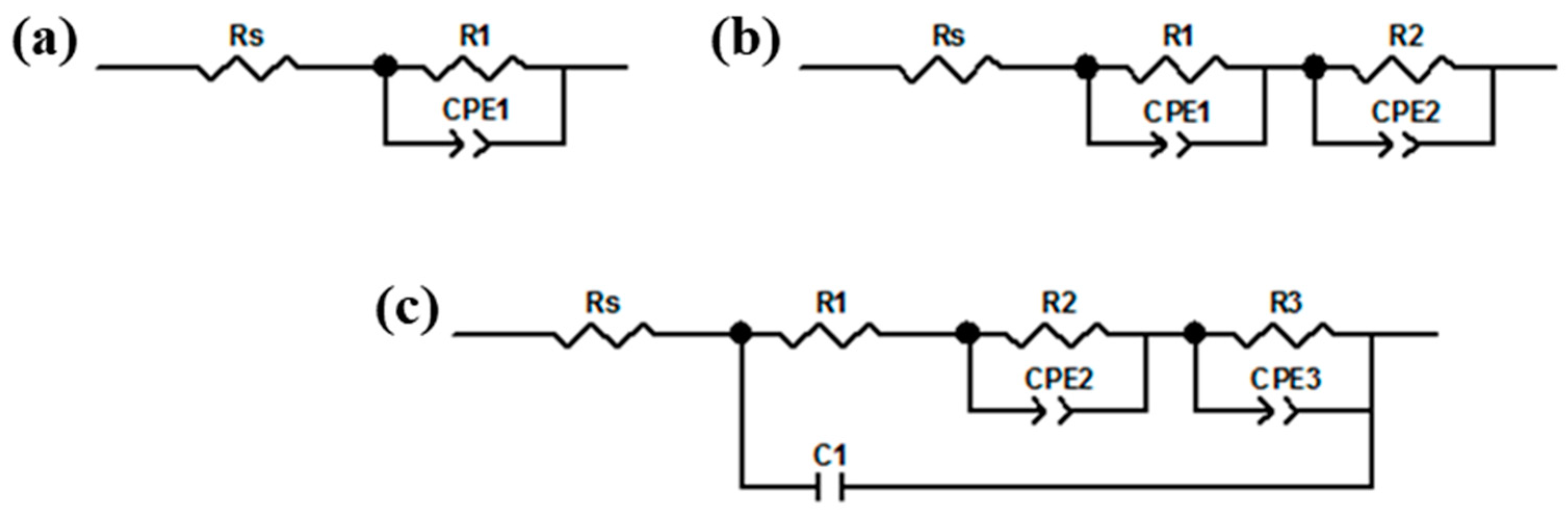 Coatings 13 00204 g012