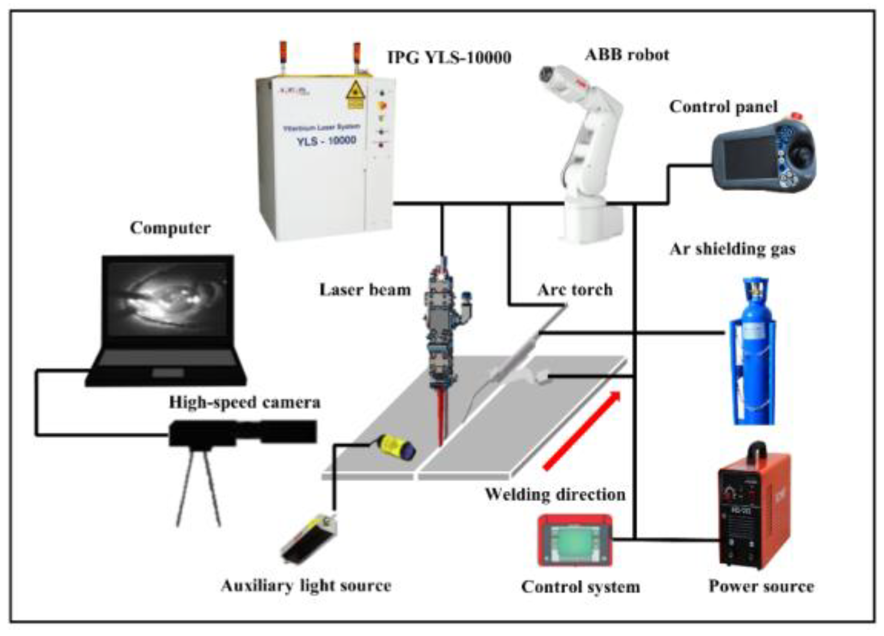 Coatings 13 00205 g001