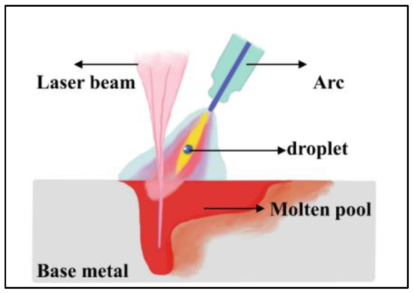 Coatings 13 00205 g003