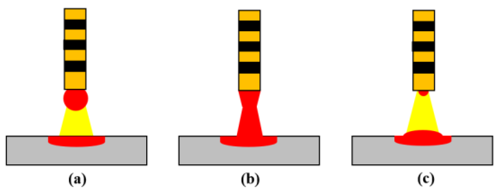 Coatings 13 00205 g004