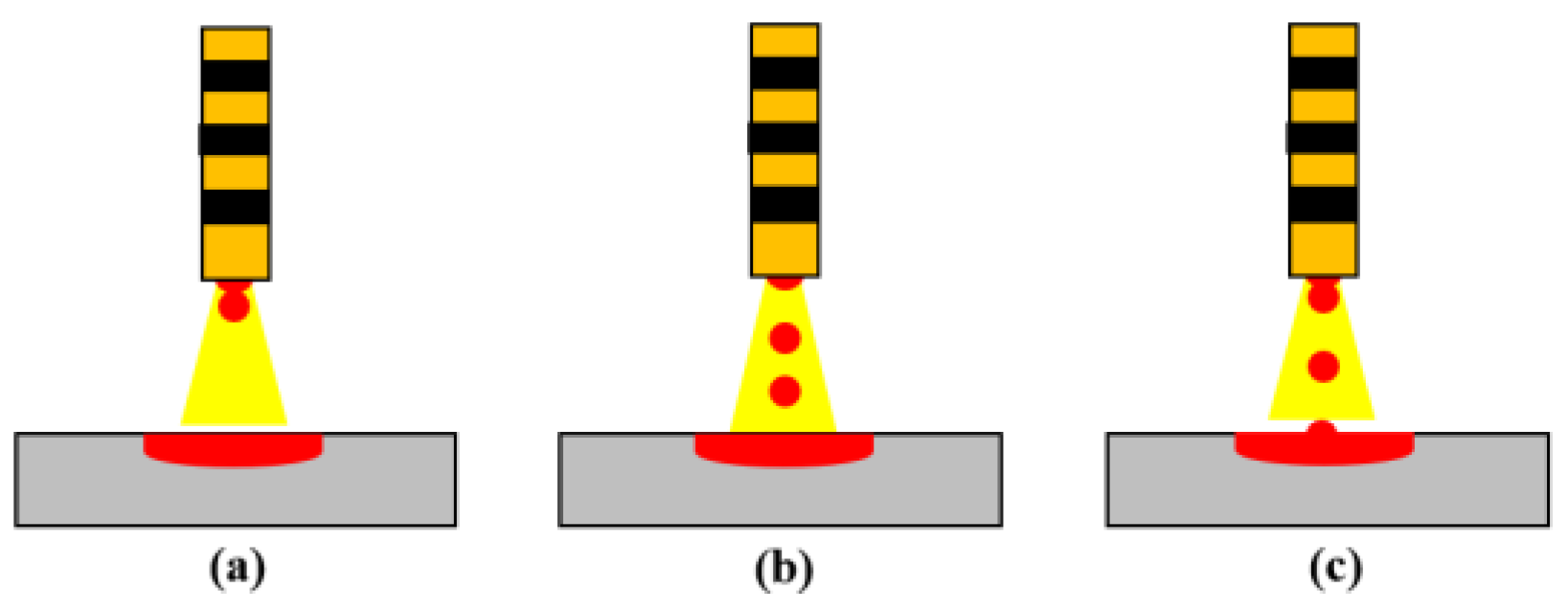 Coatings 13 00205 g005