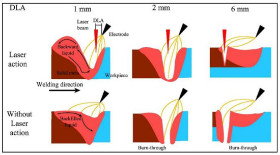 Coatings 13 00205 g009