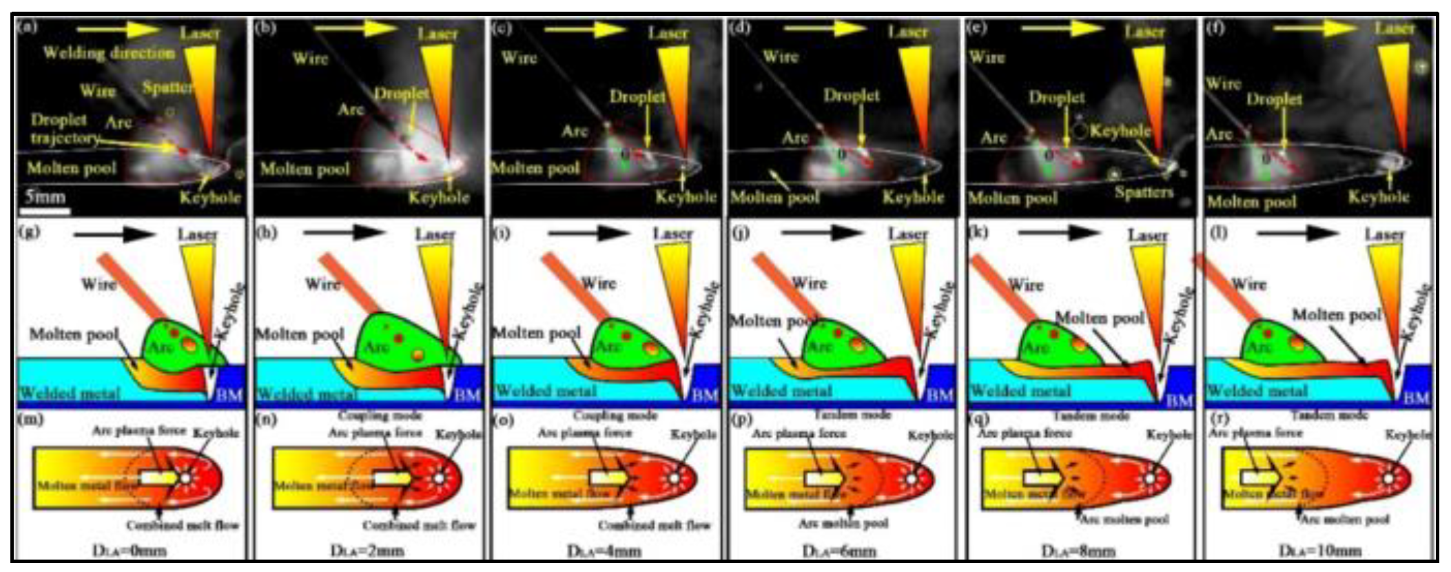 Coatings 13 00205 g010