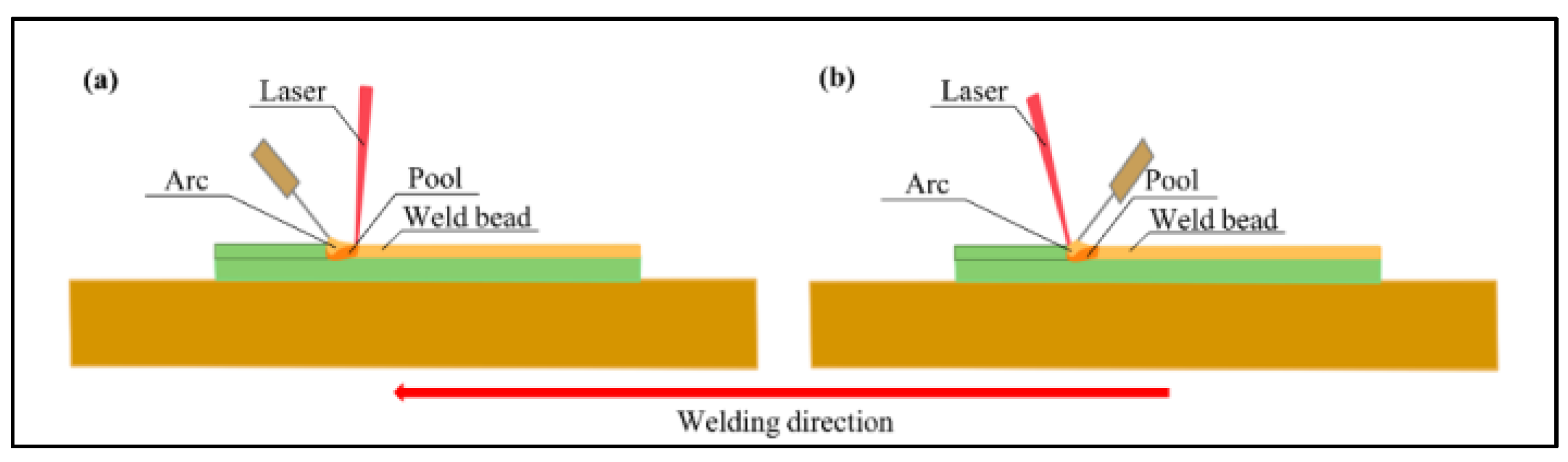 Coatings 13 00205 g011