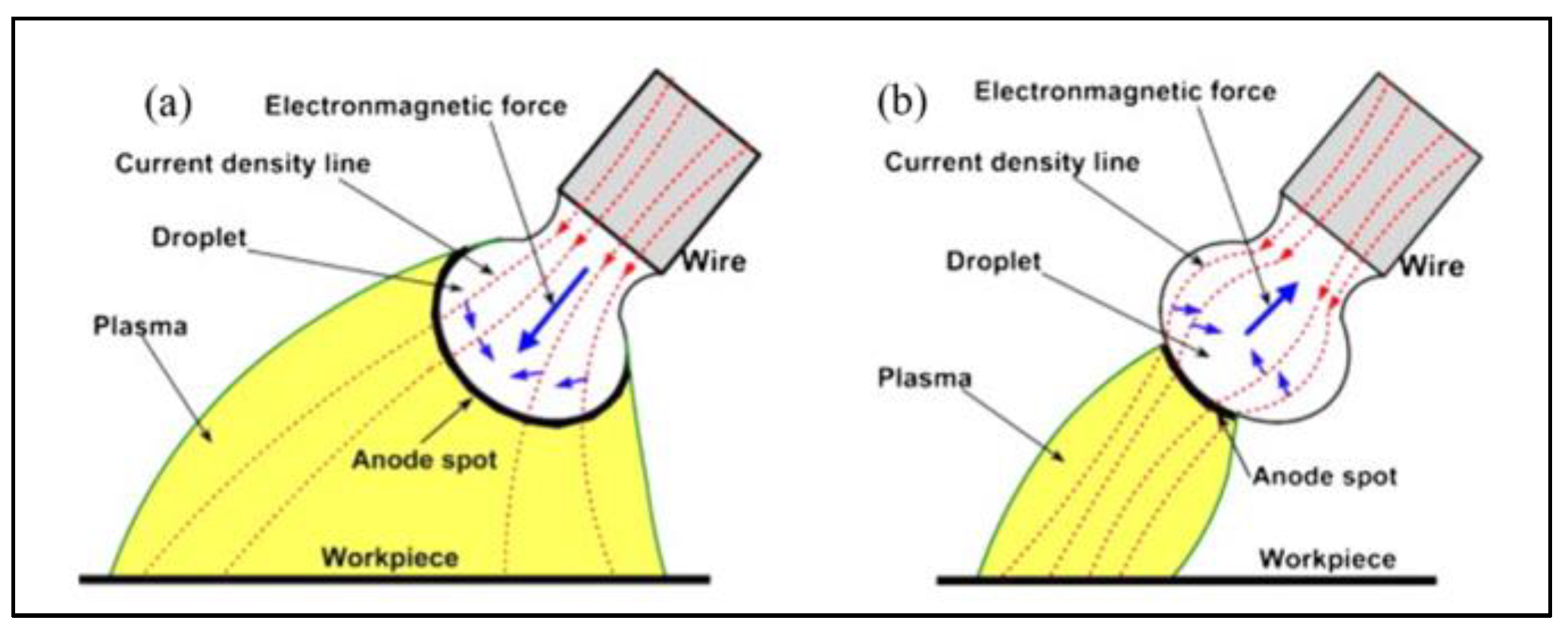 Coatings 13 00205 g020