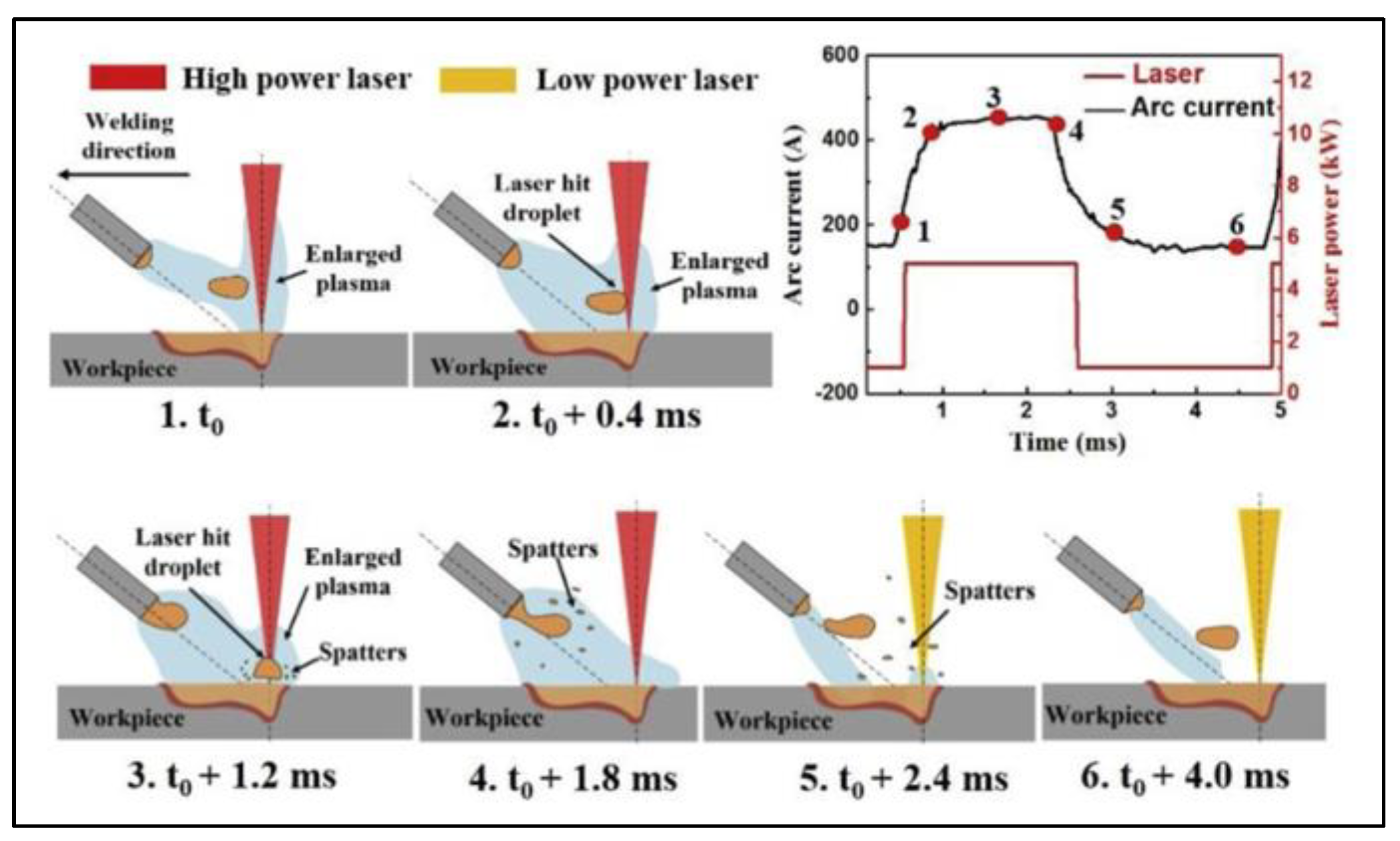 Coatings 13 00205 g024
