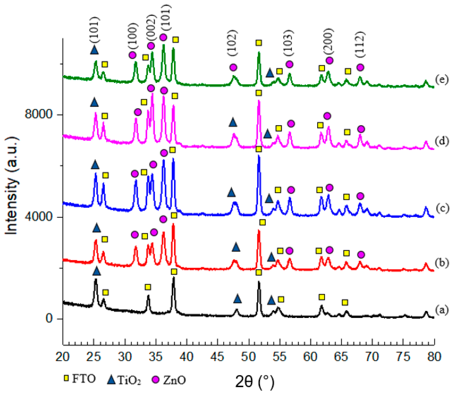 Coatings 13 00206 g001