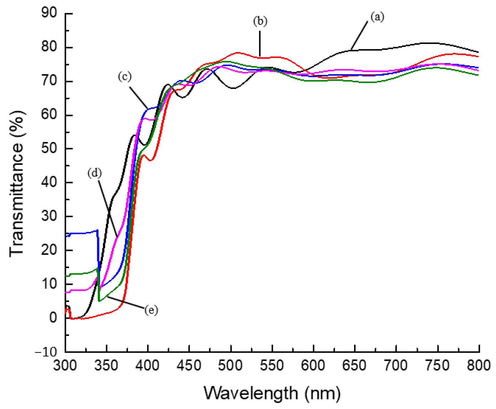 Coatings 13 00206 g005