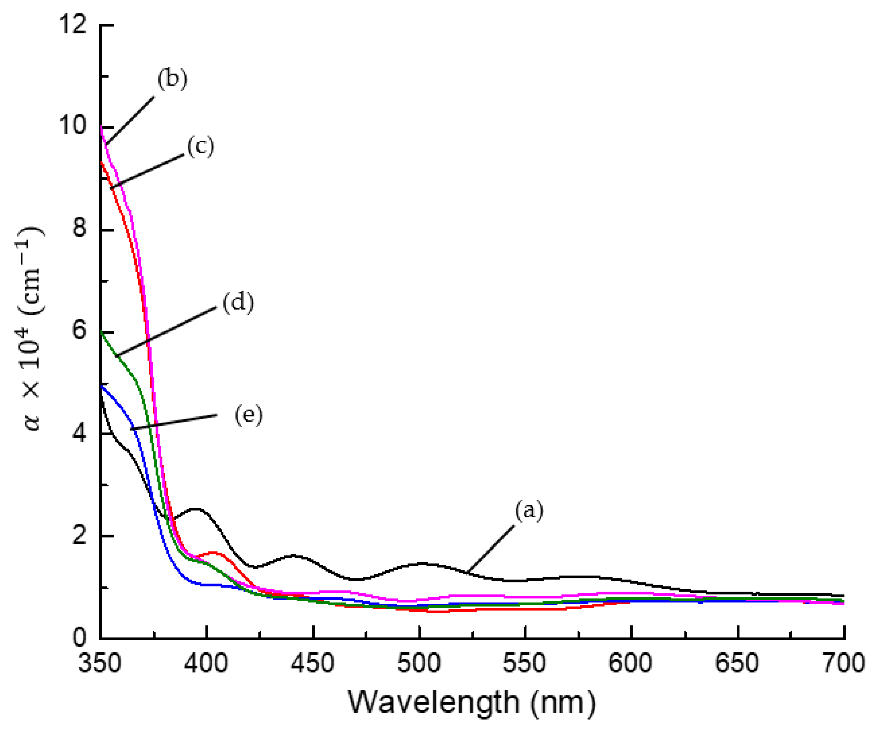 Coatings 13 00206 g006