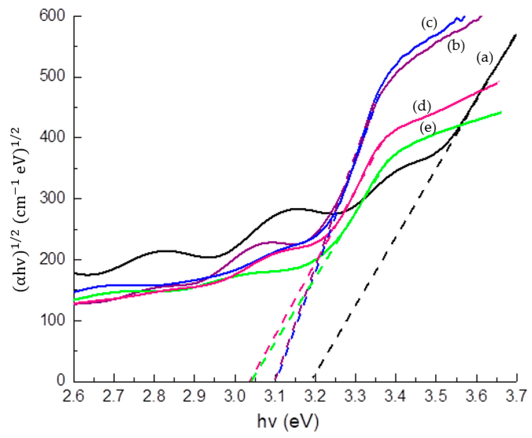 Coatings 13 00206 g007