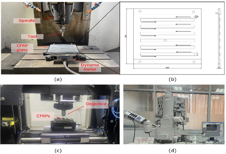 Coatings 13 00207 g001 Coatings 13 00207 g001
