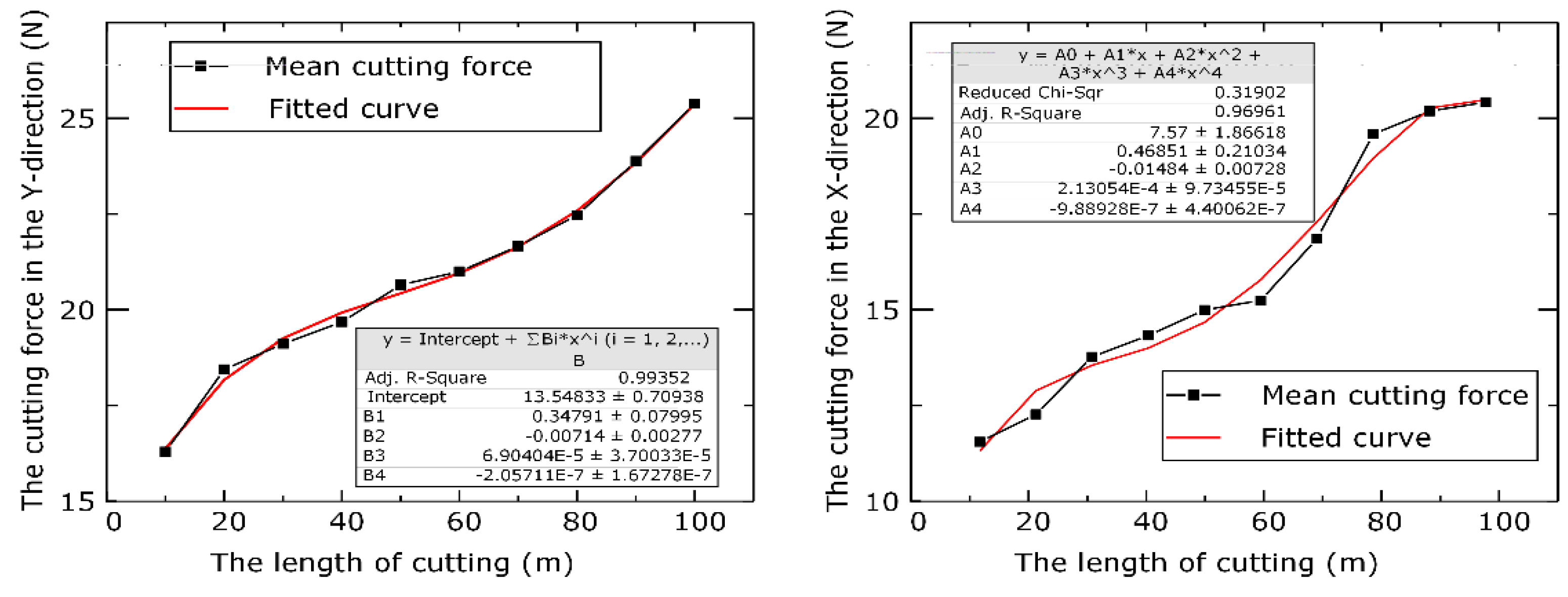 Coatings 13 00207 g002 Coatings 13 00207 g002
