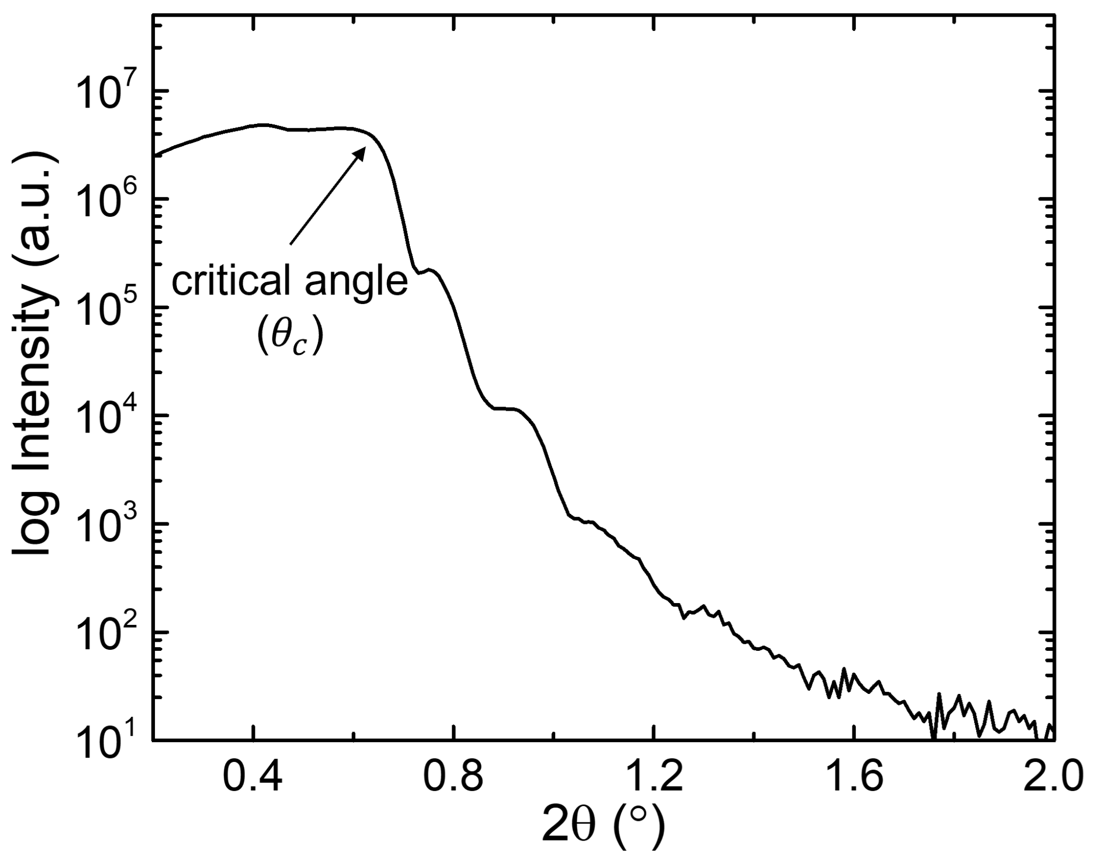 Coatings 13 00208 g002