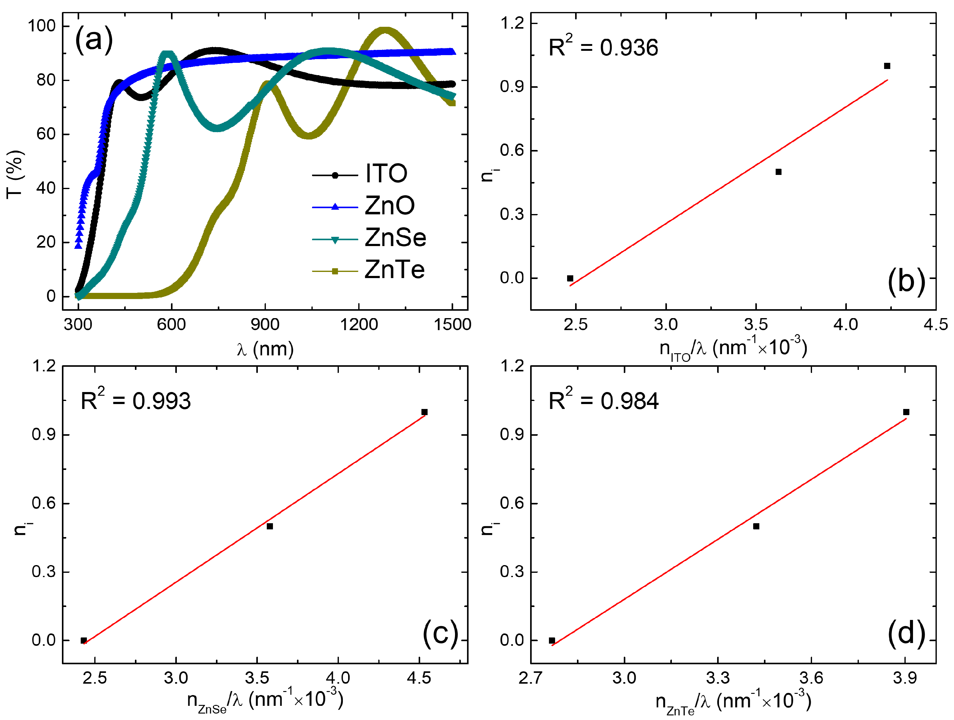 Coatings 13 00208 g003